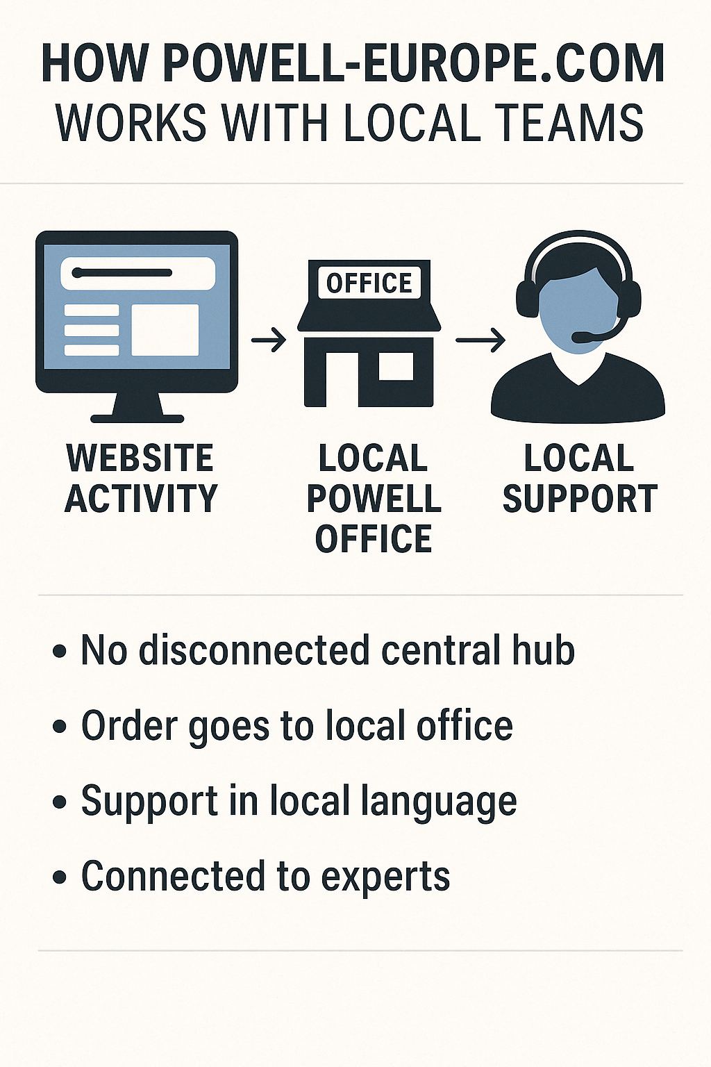 Franchised Distribution